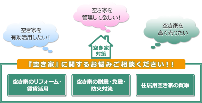『空き家』に関するお悩みご相談ください!!