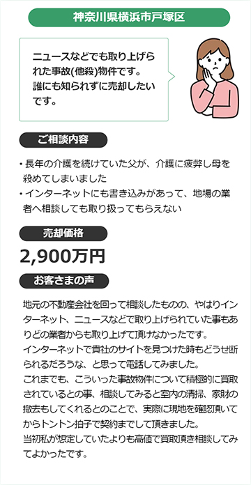 神奈川県横浜市戸塚区