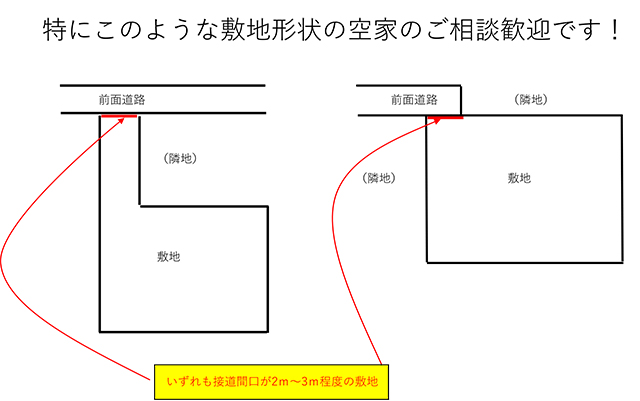 特にこのような敷地形状の空き家のご相談歓迎です!