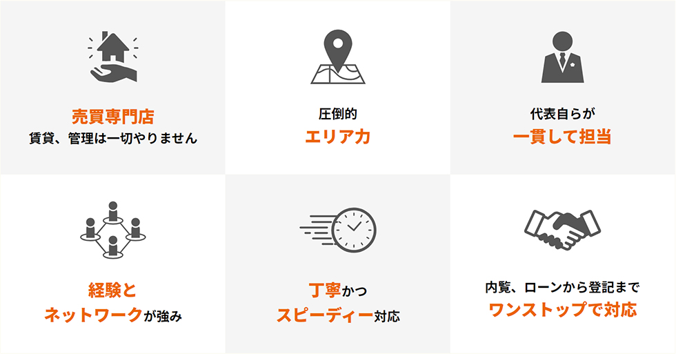 REASON 当社が選ばれる理由