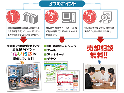 【不動産売却・買取プラザ 住むりえ】住研社