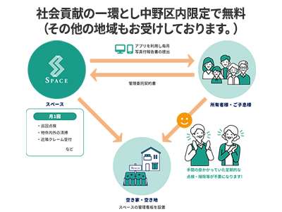 株式会社スペース