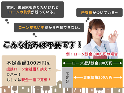 Rehome買取UP（リ・ホーム買取UP）